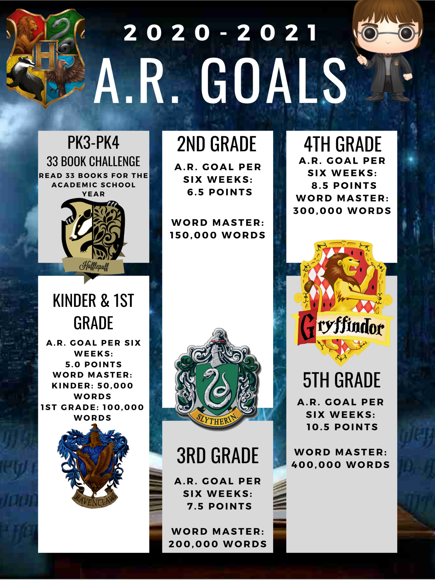 A.R. Goal Chart