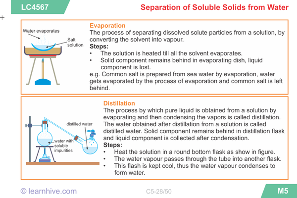 Separation-of-Soluble-Solids-from-Water-522e7aced5d5d.png