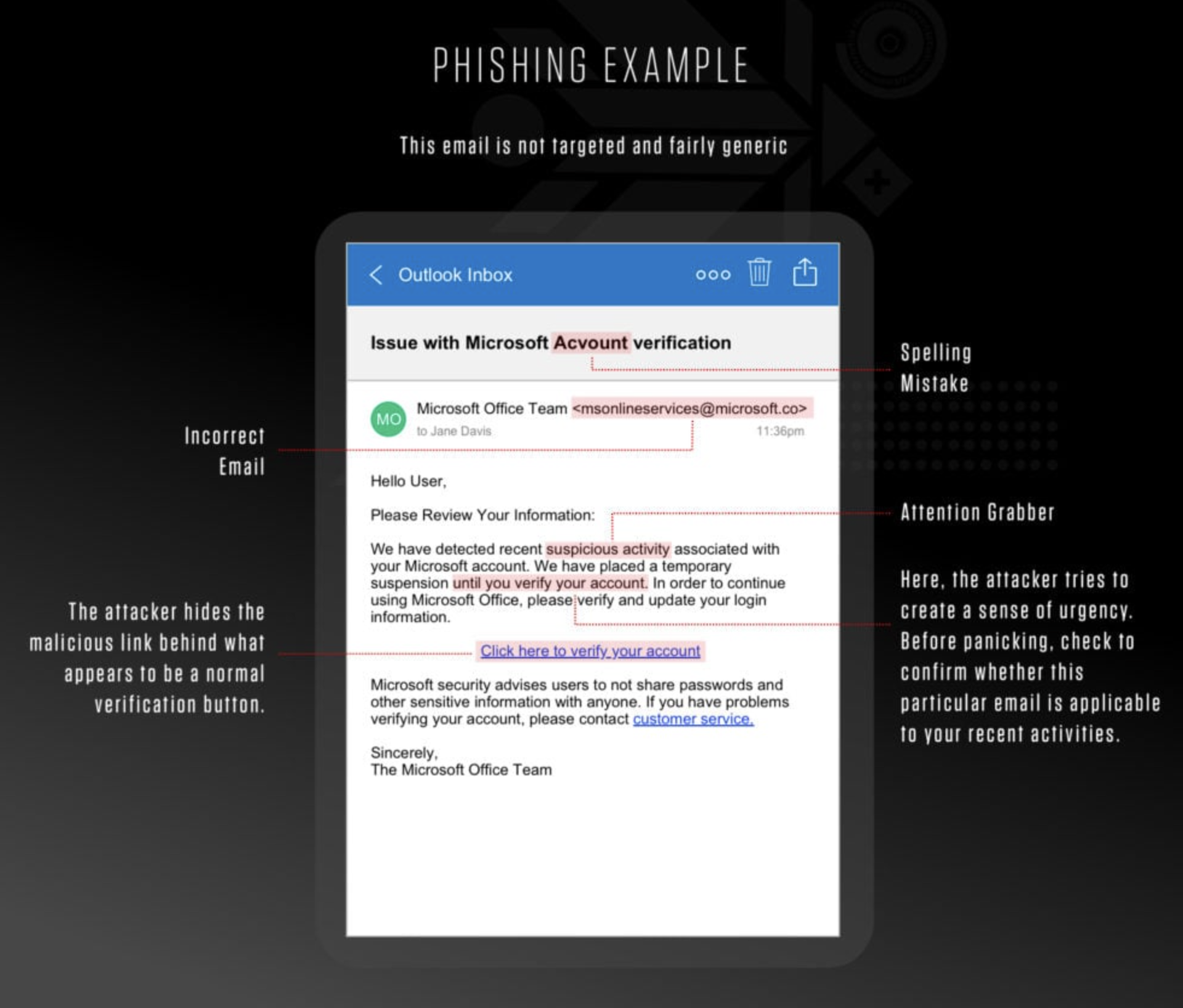 Phishing Email