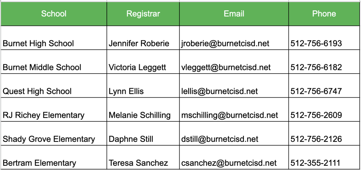 List of Registrars
