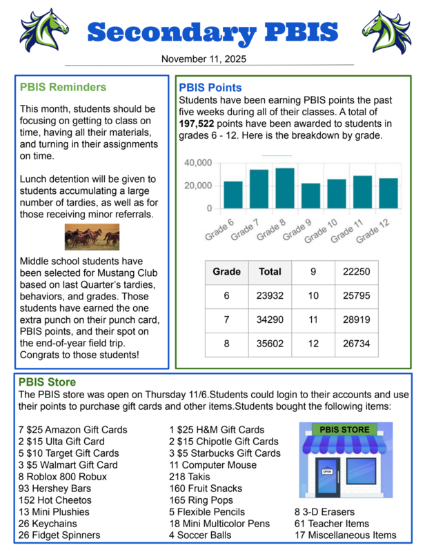 Check out the latest in PBIS news