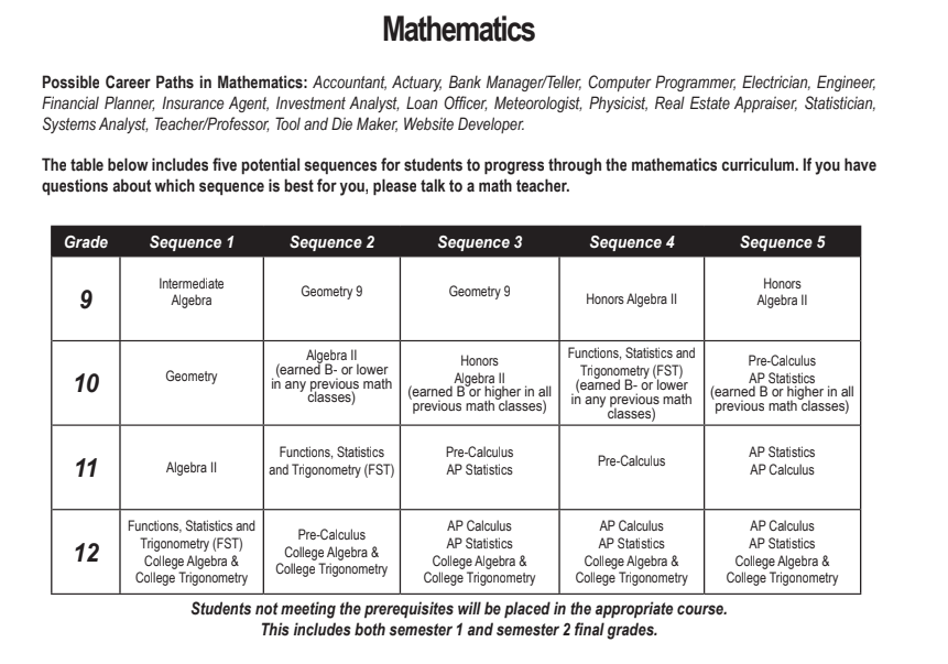 Pvphs Math Courses Mathematics - NPHS Course Offerings & Descriptions - New Prague High School