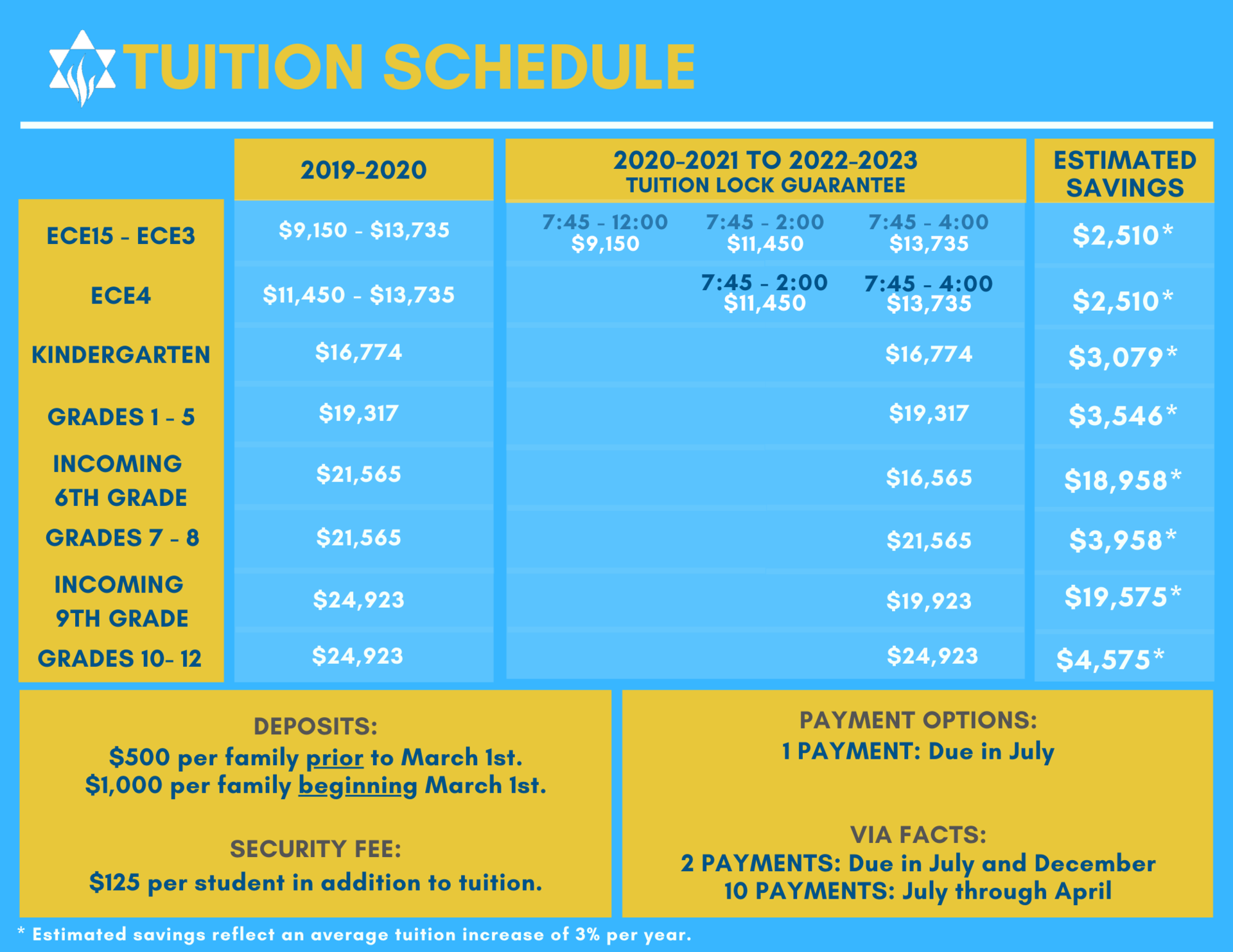 Tuition Schedule