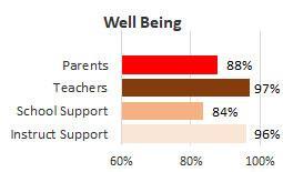 Waiakea Wellbeing 2025