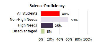 Aiea Needs Sci 2025
