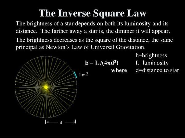 0 0 0 0 0 0 0  13 visible-brightness-apparent-magnitude-m-absolute-magnitude-11-638.jpg
