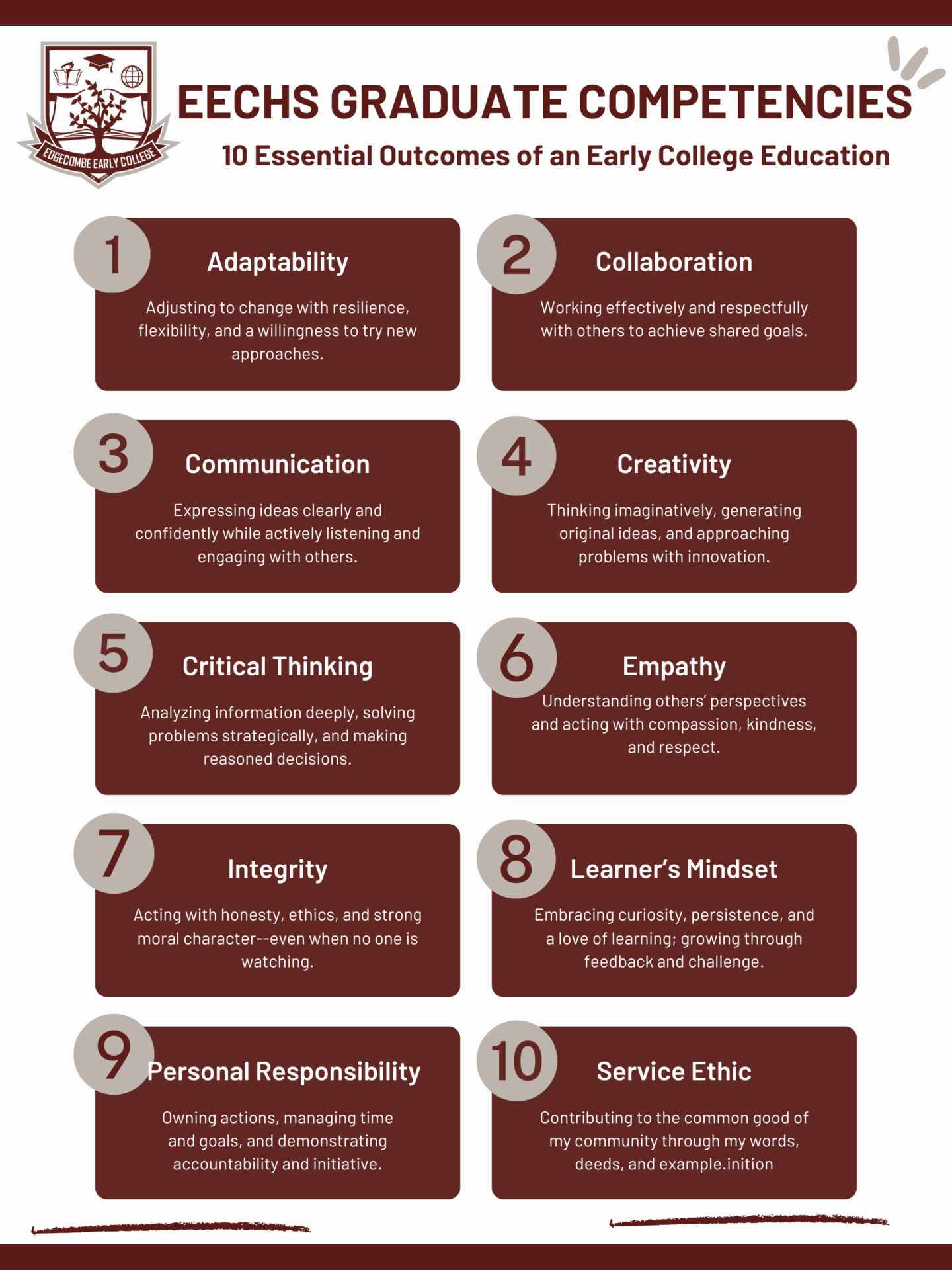 EECHS Graduate Competencies