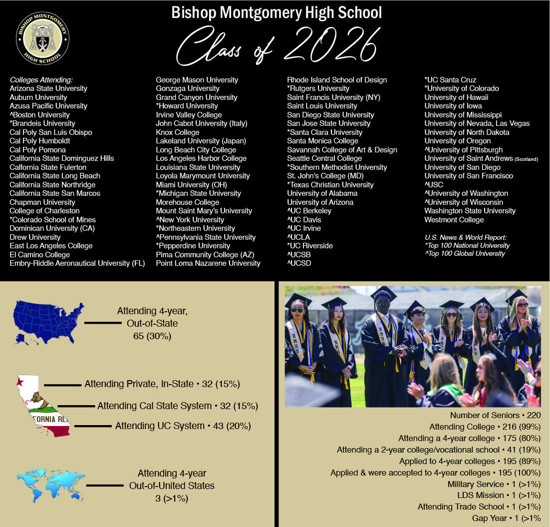 2026 Graphic