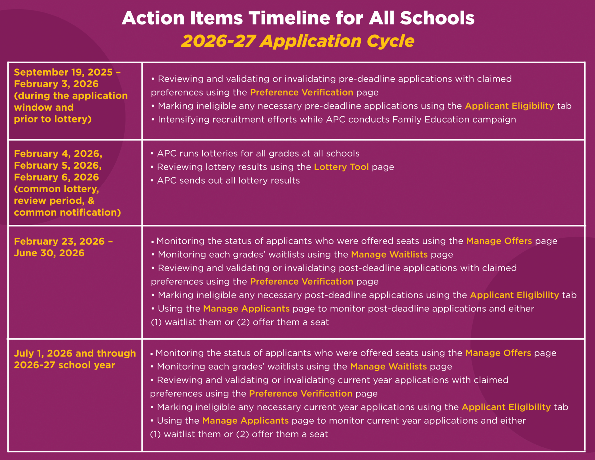Action items for schools