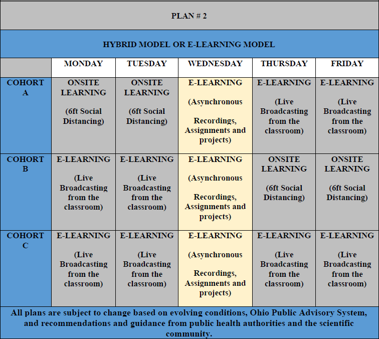 plan 2