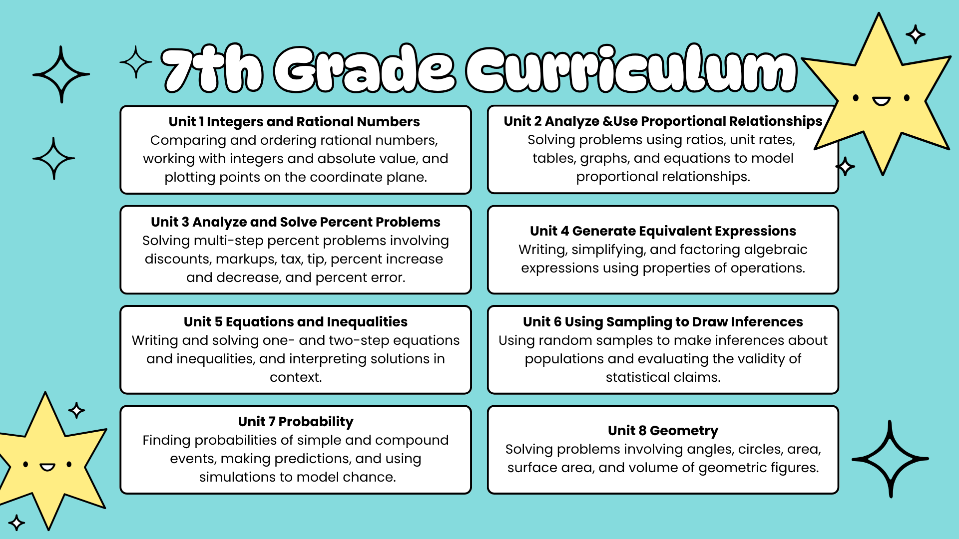 7th Grade Curriculum