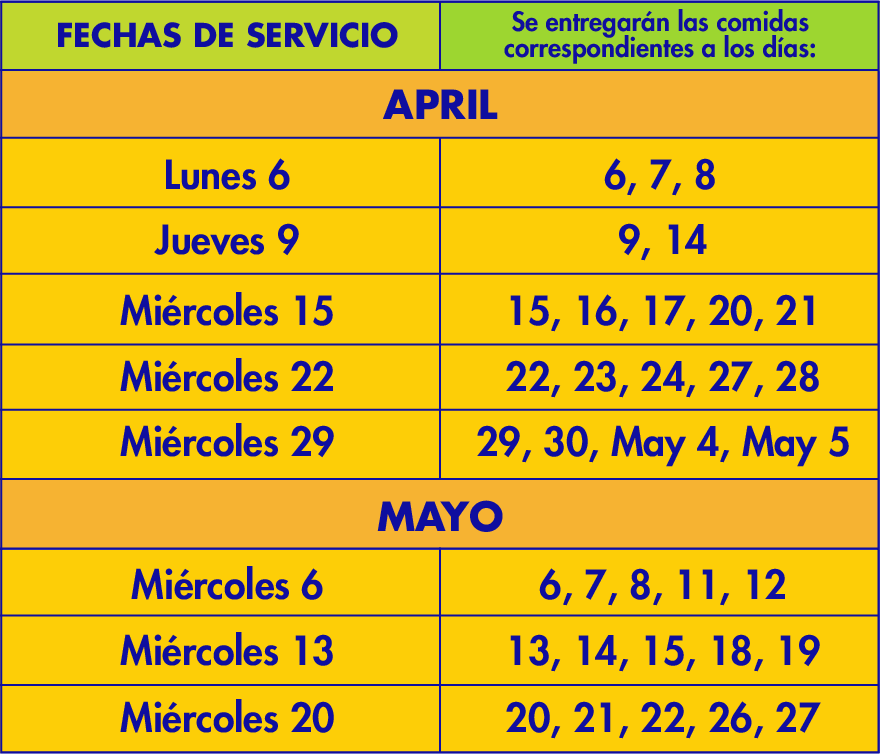 Fechas de servicio