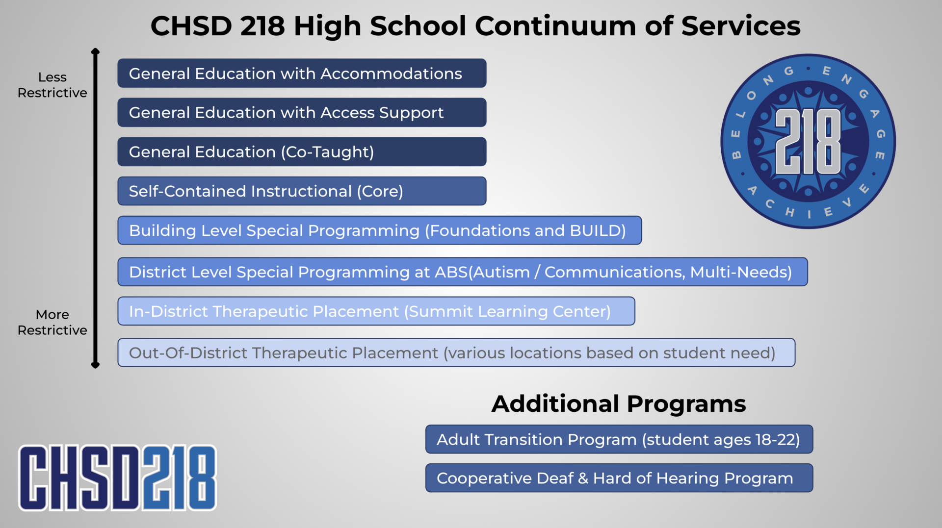 CHSD218 Special Education Continuum of Services