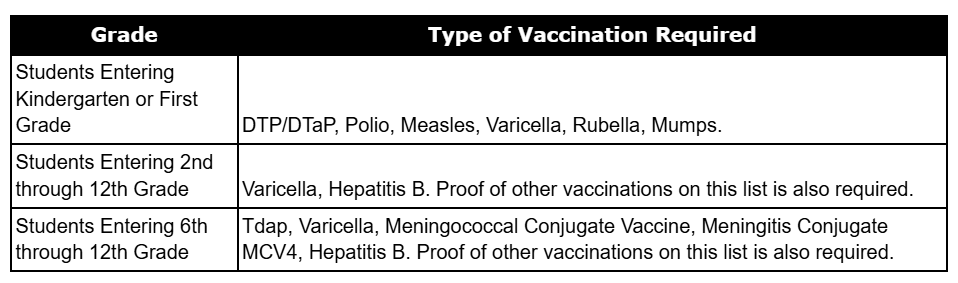 Vaccination Schedule