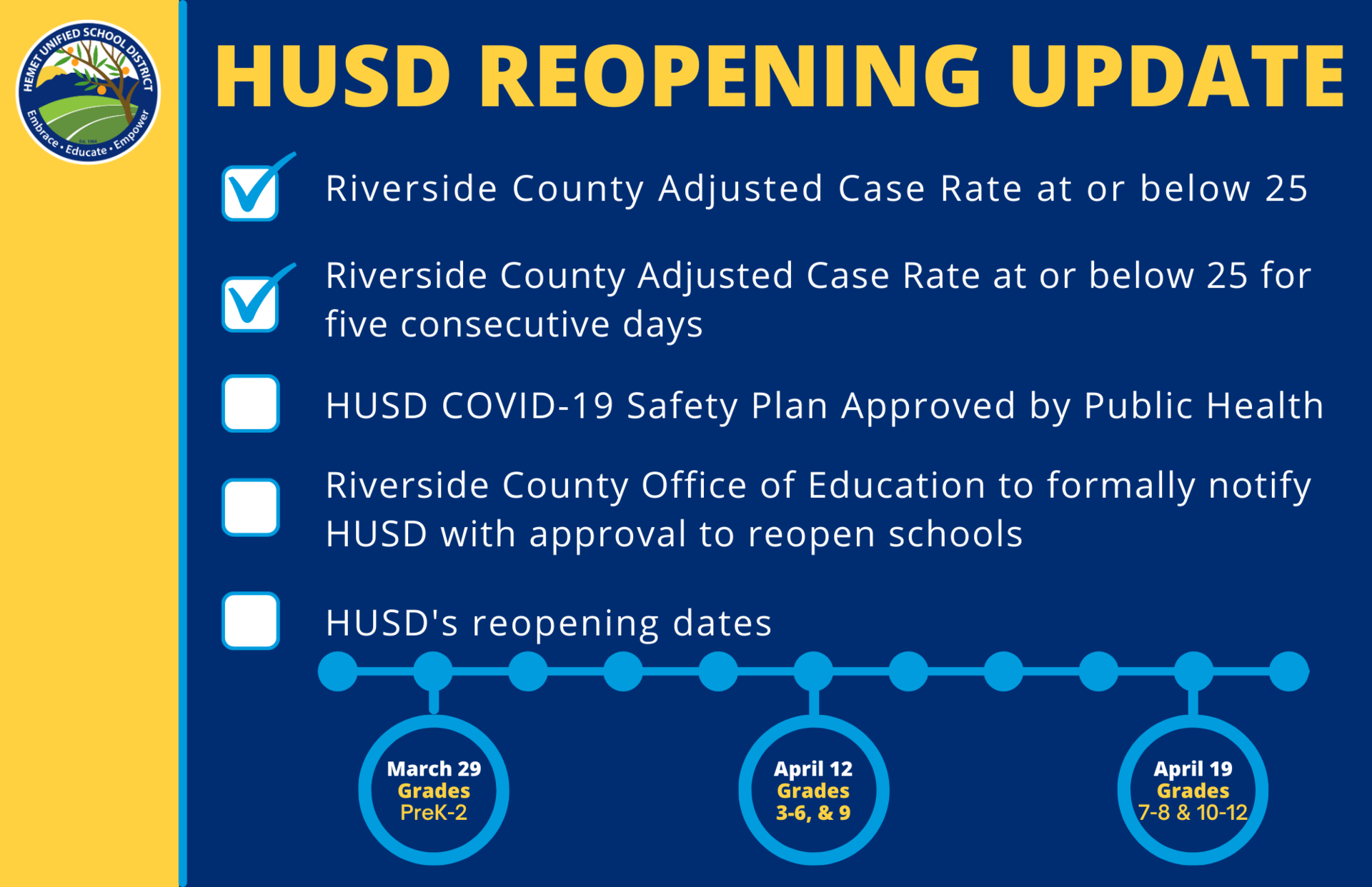 HUSD's Reopening Timeline