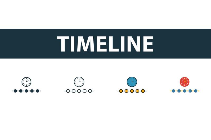 Startup Charter School Timeline