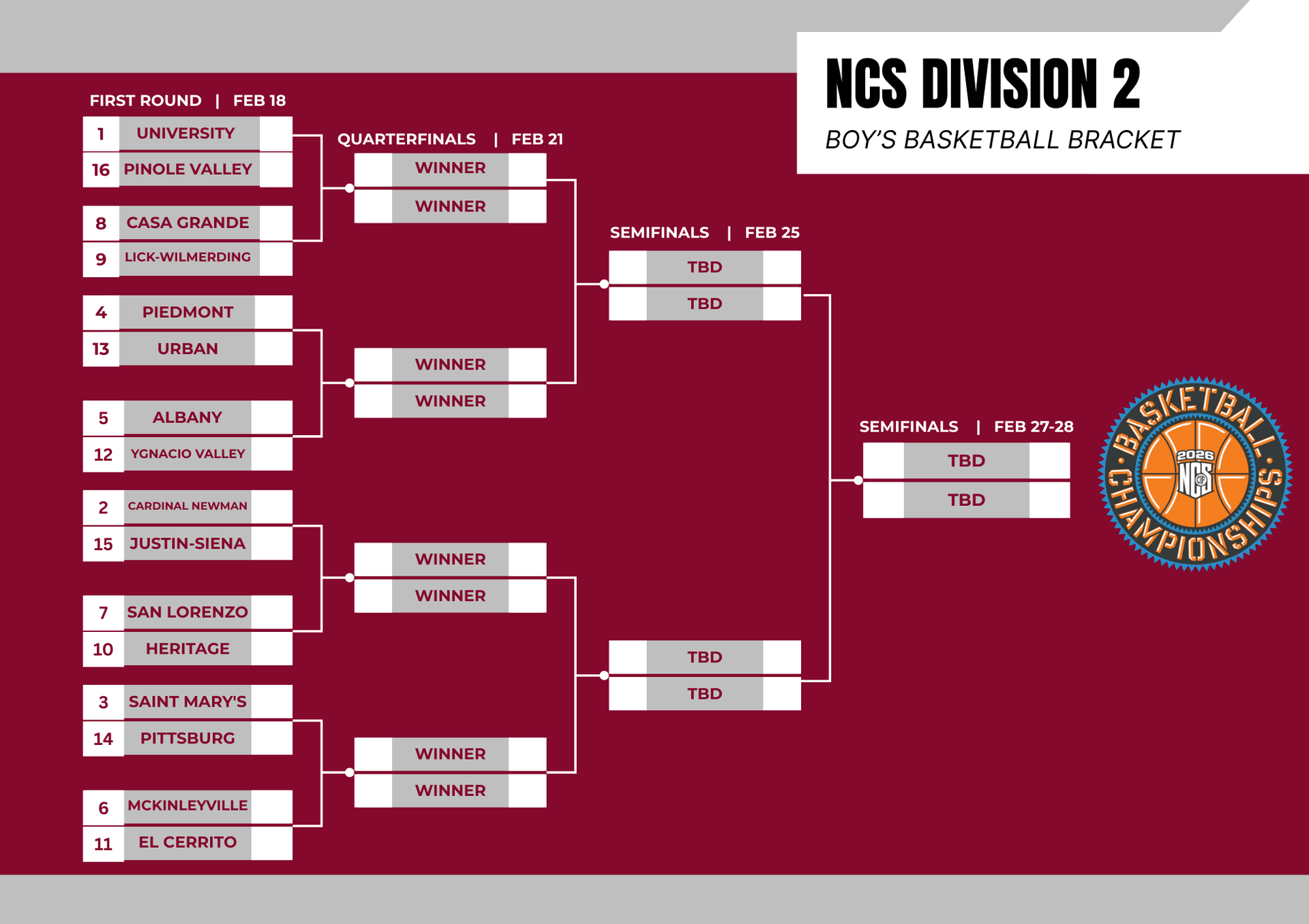 Boys Basketball Bracket