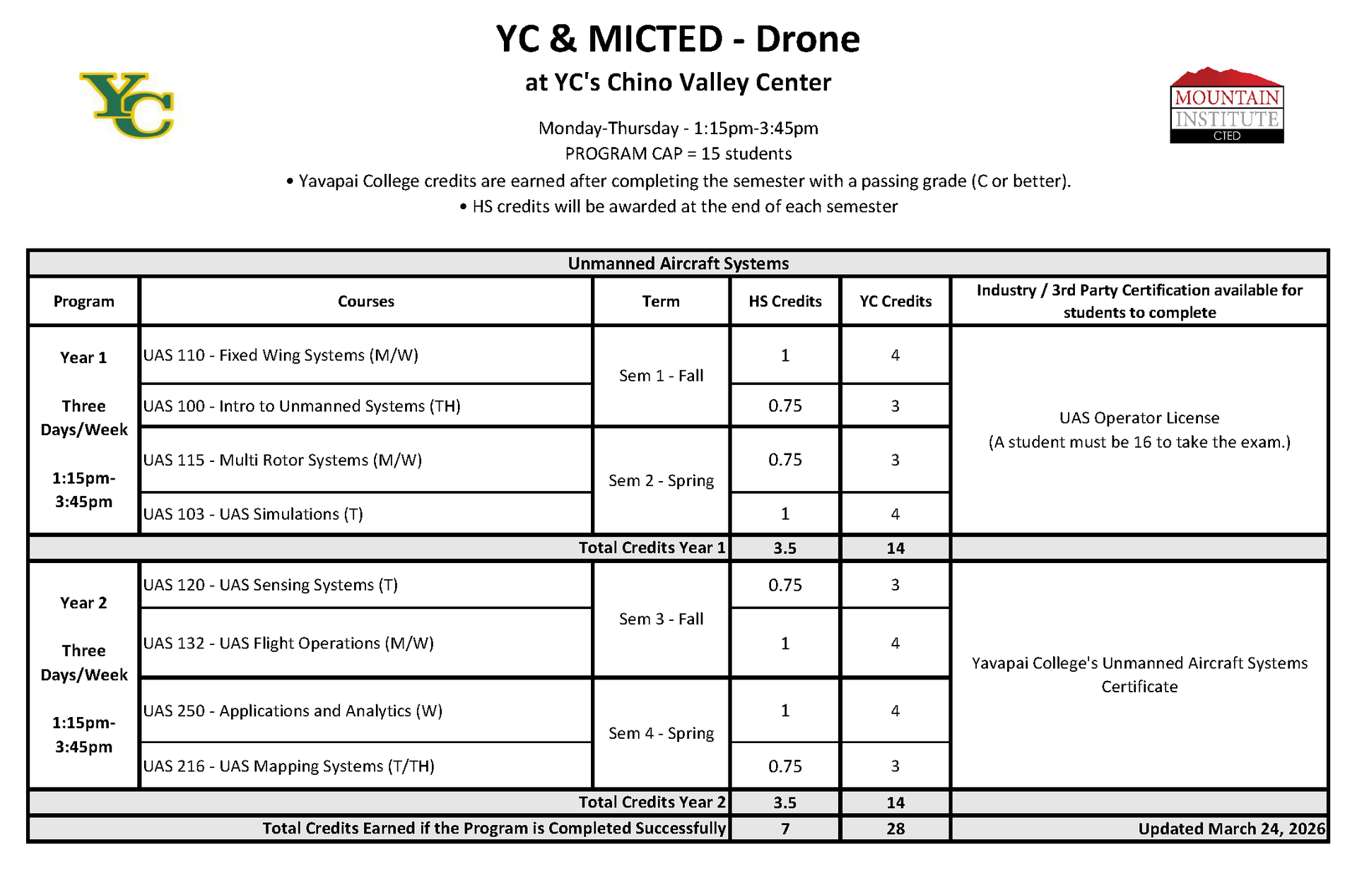 Drone Program Course Progression Plan