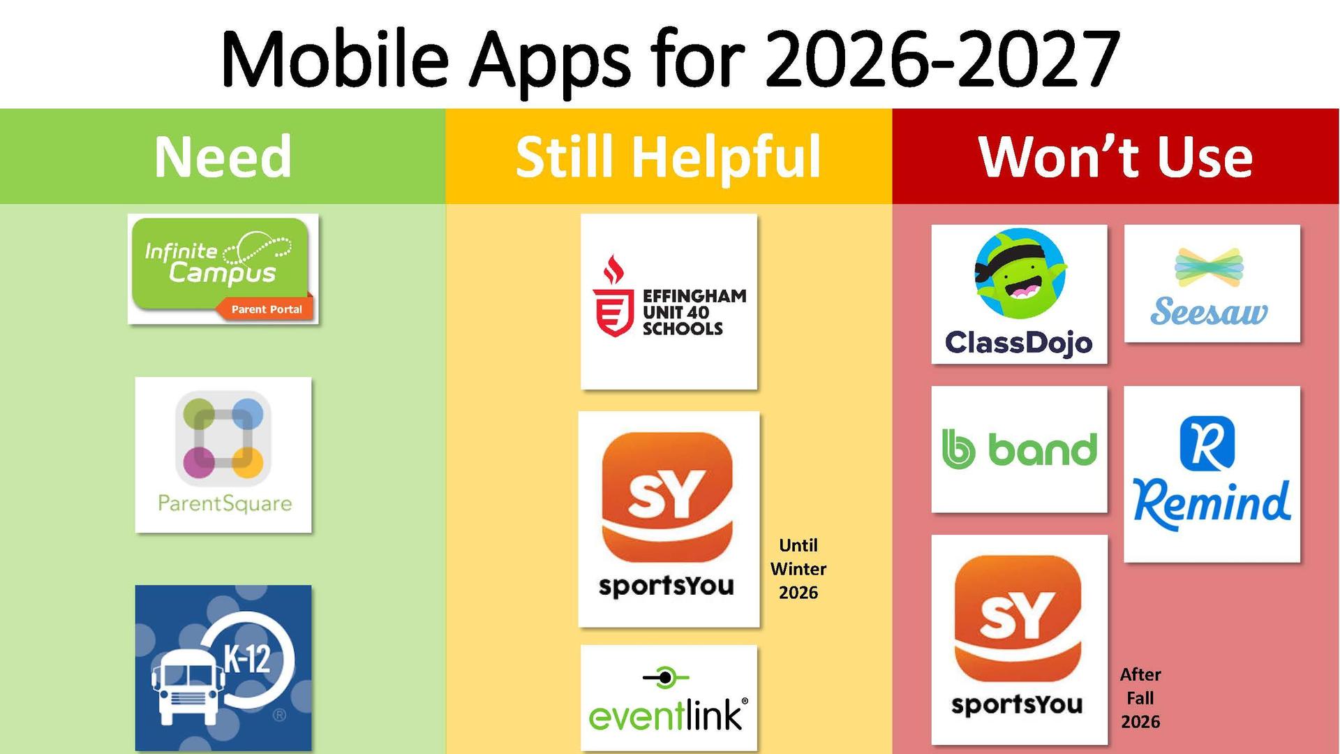 Mobile Apps for 2026
