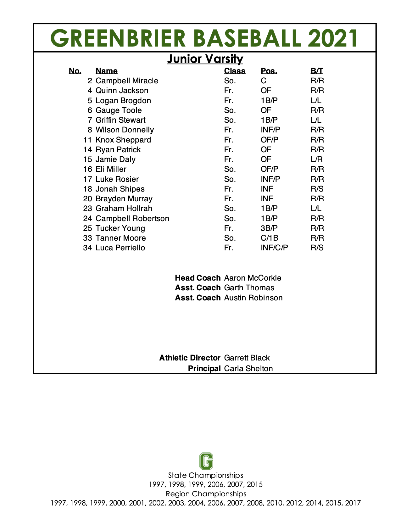 Rosters Baseball Greenbrier High School