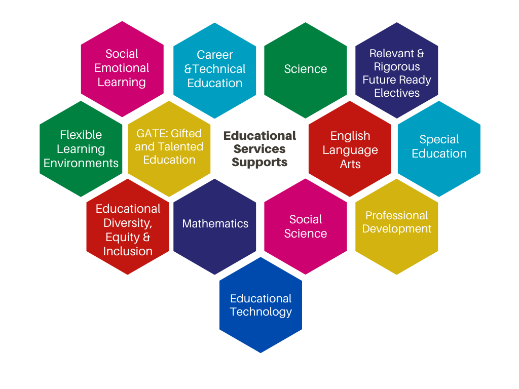 Educational Services Supports