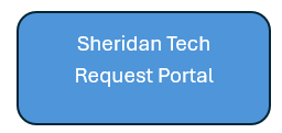Sheridan Help Desk Portal