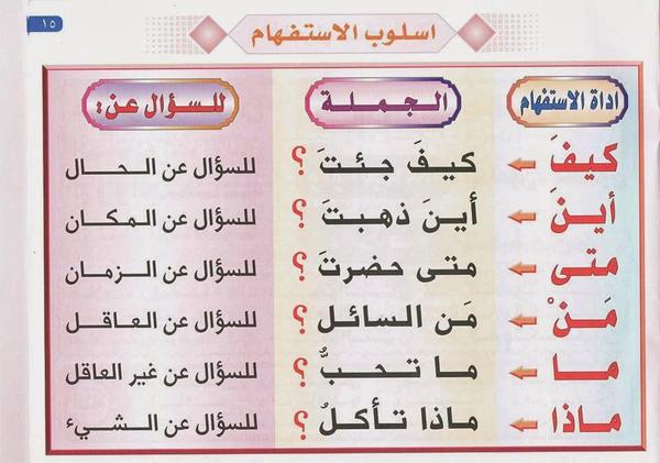 تسماء الاستفهام.jpg