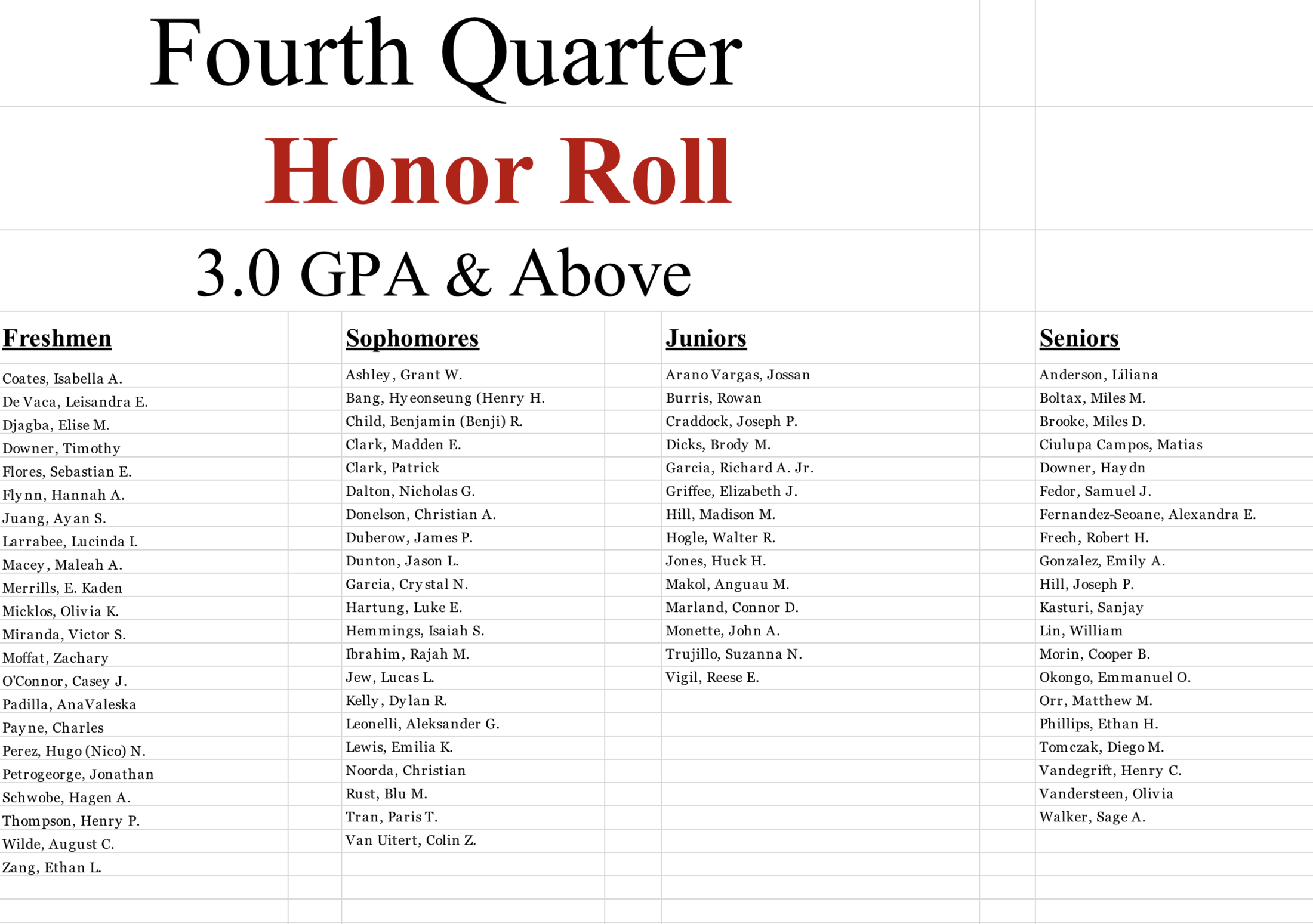 Fourth Quarter Honor Roll Academics Judge Memorial Catholic High School