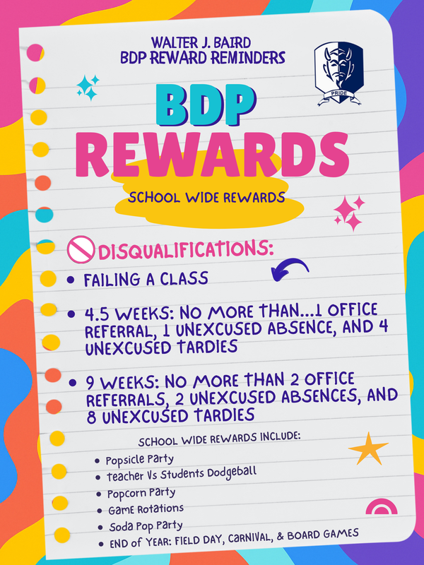 reward reminders