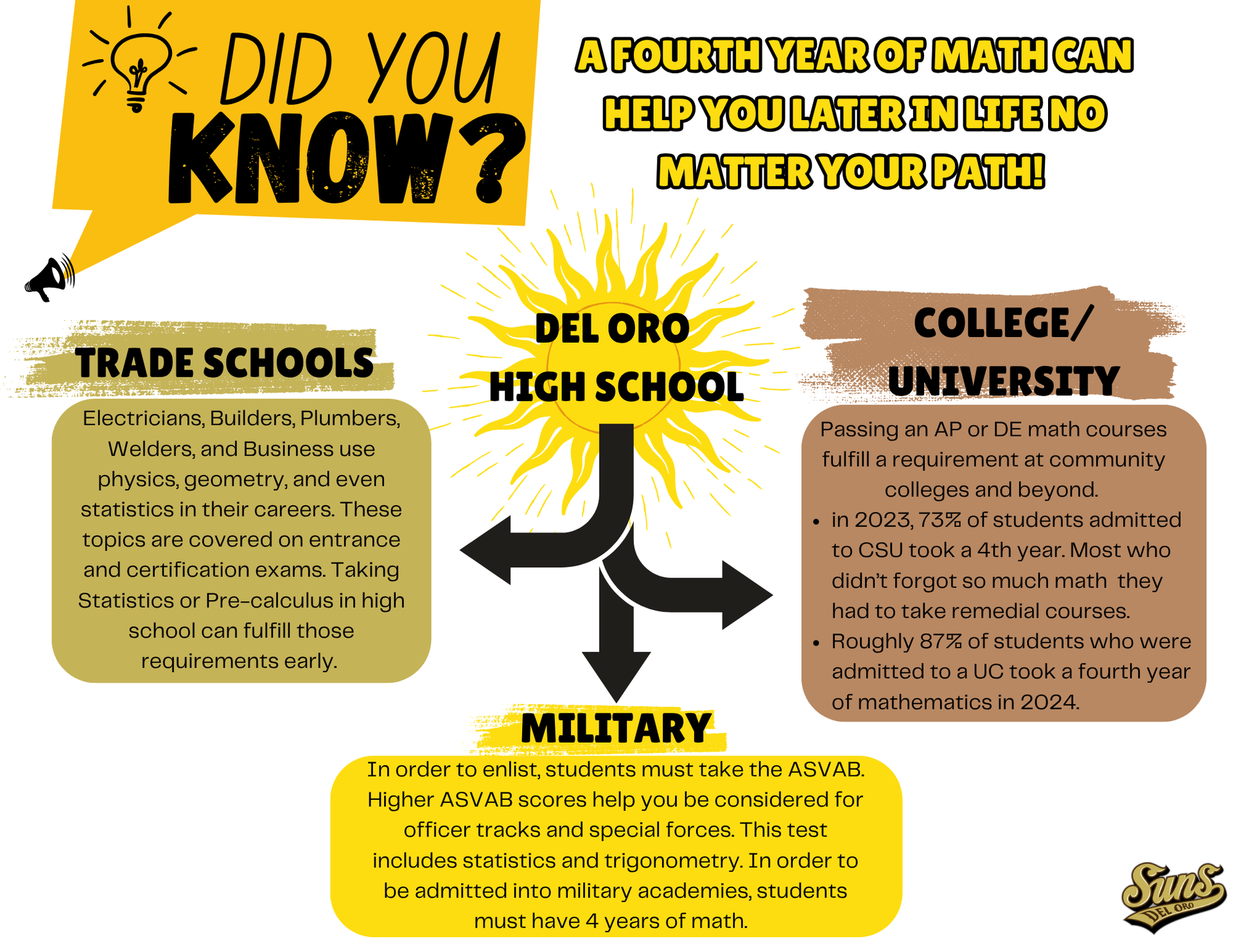 Math Did you know