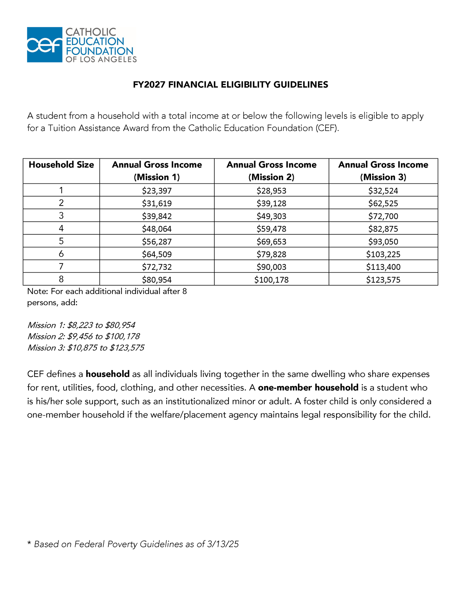 fy2027