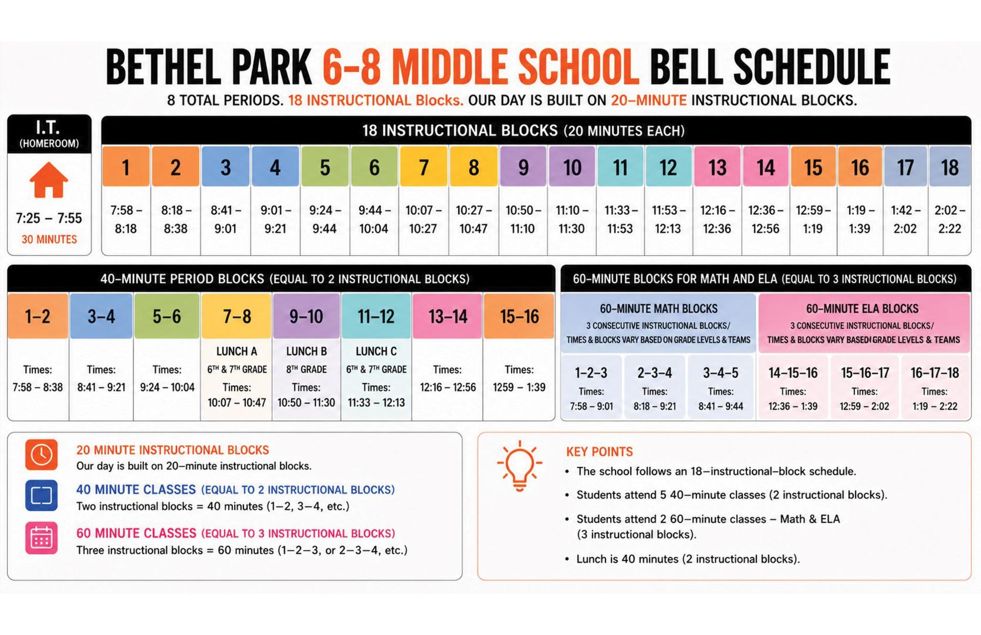18-Block Schedule