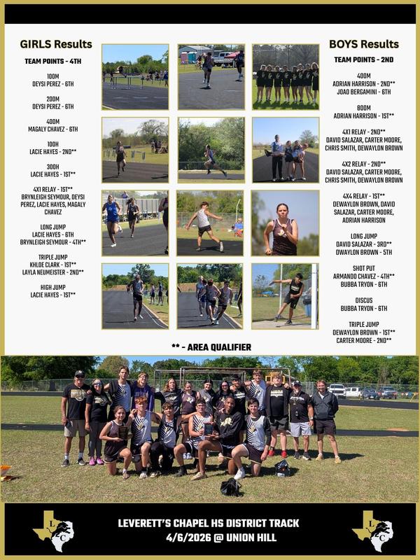 District track meet image of results.