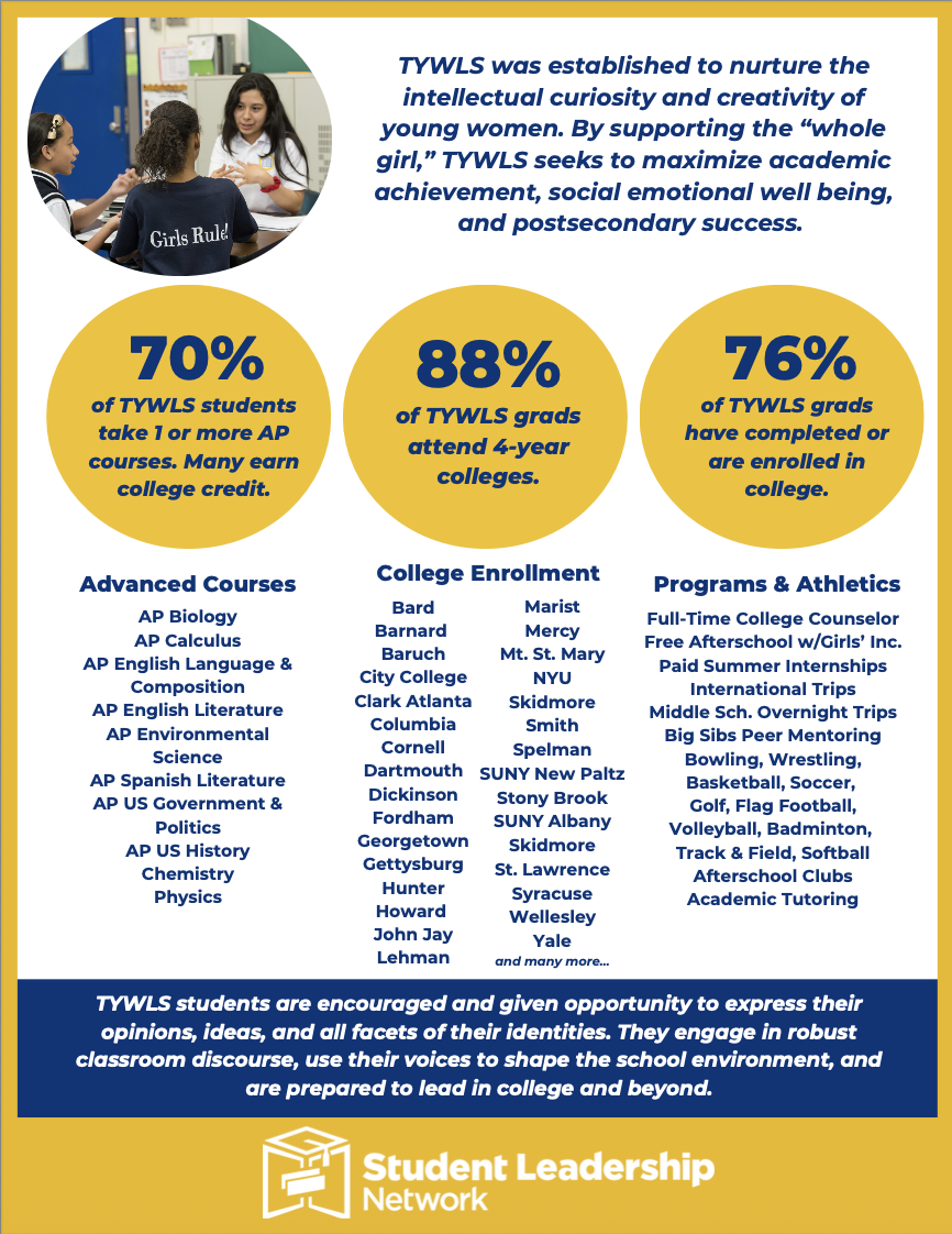 TYWLS was established to nurture the intellectual curiosity and creativity of young women. By supporting the “whole girl, ” TYWLS seeks to maximize academic achievement, social emotional well being, and postsecondary success.
