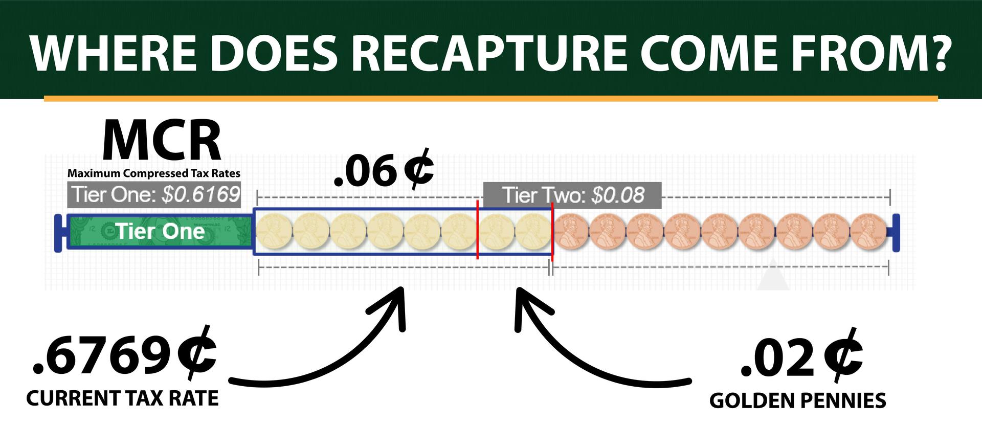 Where does Chapter 41 Recapture come from?