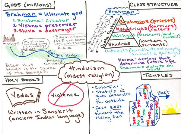 Hinduism Pictorial FILLED-IN.jpg