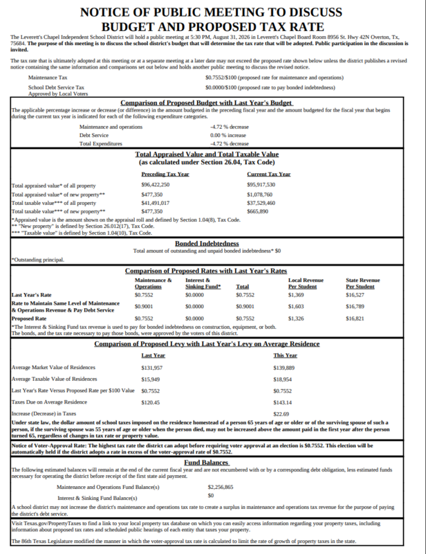 Notice of purposed tax rate.