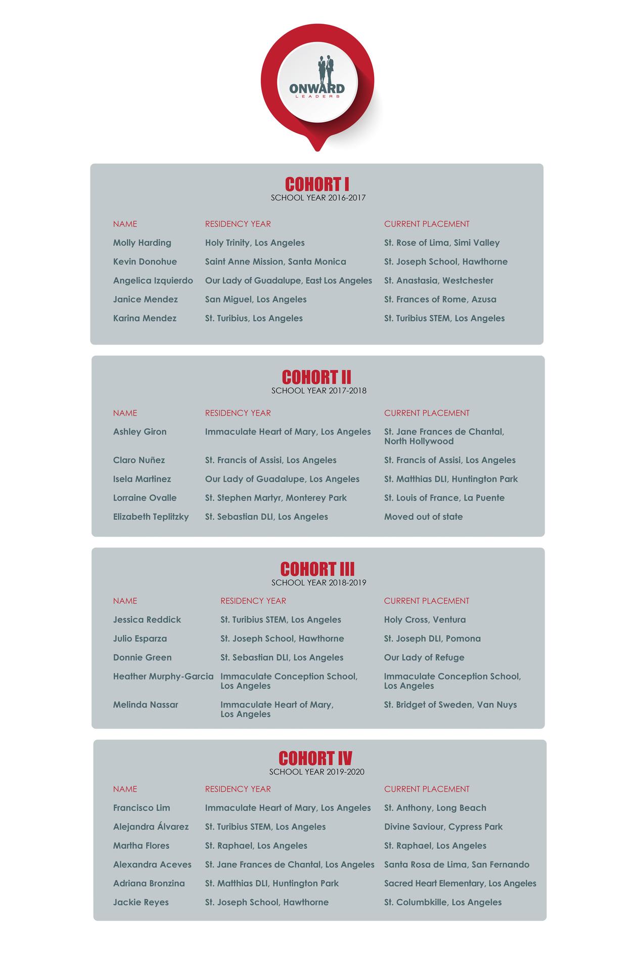 Onward Leaders Principal Schools