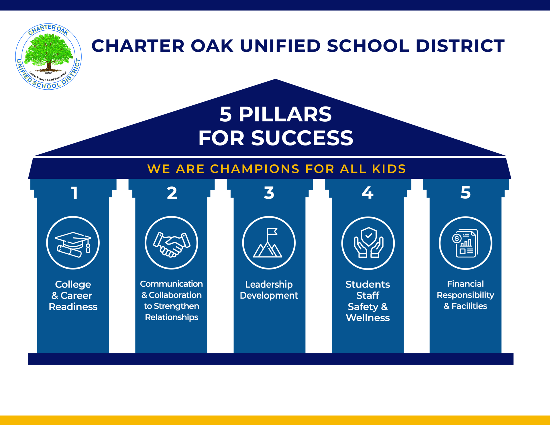 5 Pillars for Success