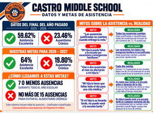 Attendance data and goals