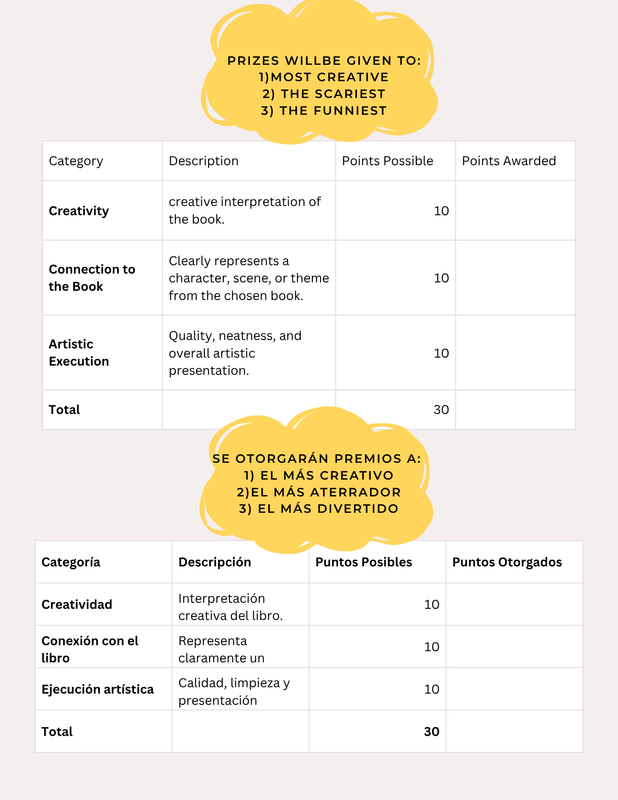 Contest Rubric