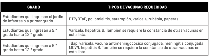 TIPOS DE VACUNAS REQUERIDAS