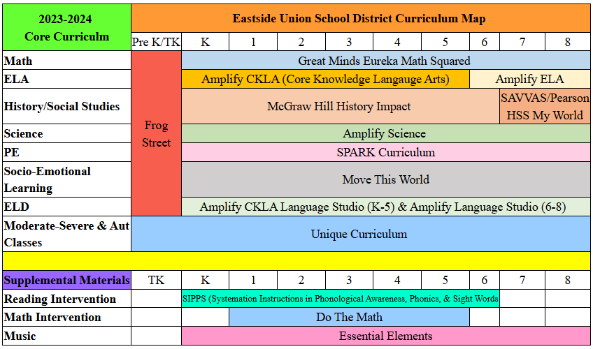 EUSD Curriculum