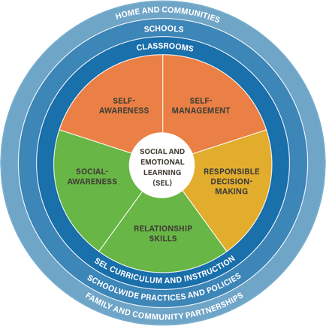 Social Emotional Learning