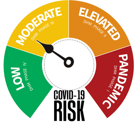 Yellow Risk Dial