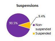 Nanakuli Suspend 2025