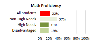 Ke`eau Complex Needs Math 2025