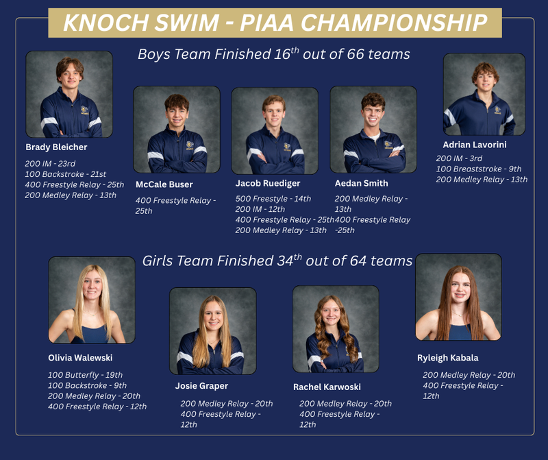 swimmers in swim attire with stats from championship underneath