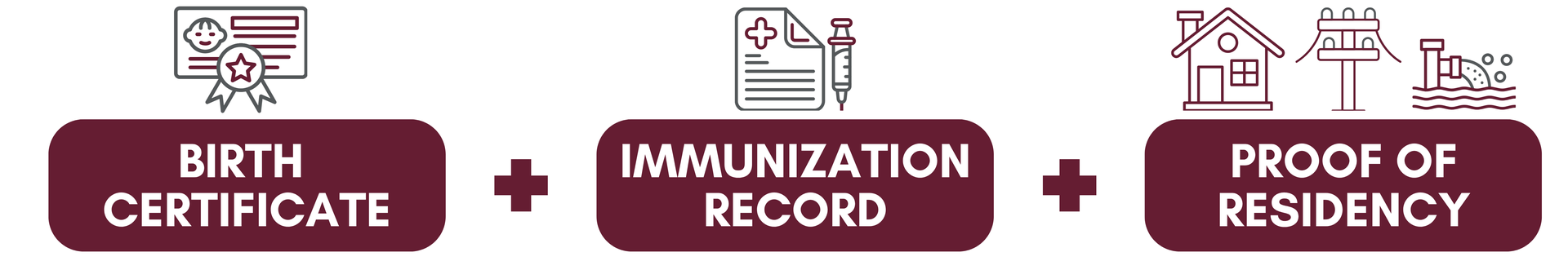 required documents for enrollment. Birth Certificate, Immunization Record & Proof of Residency