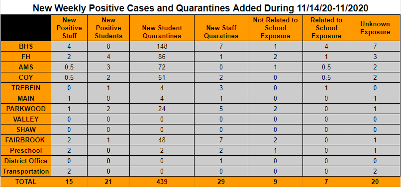case connectivity